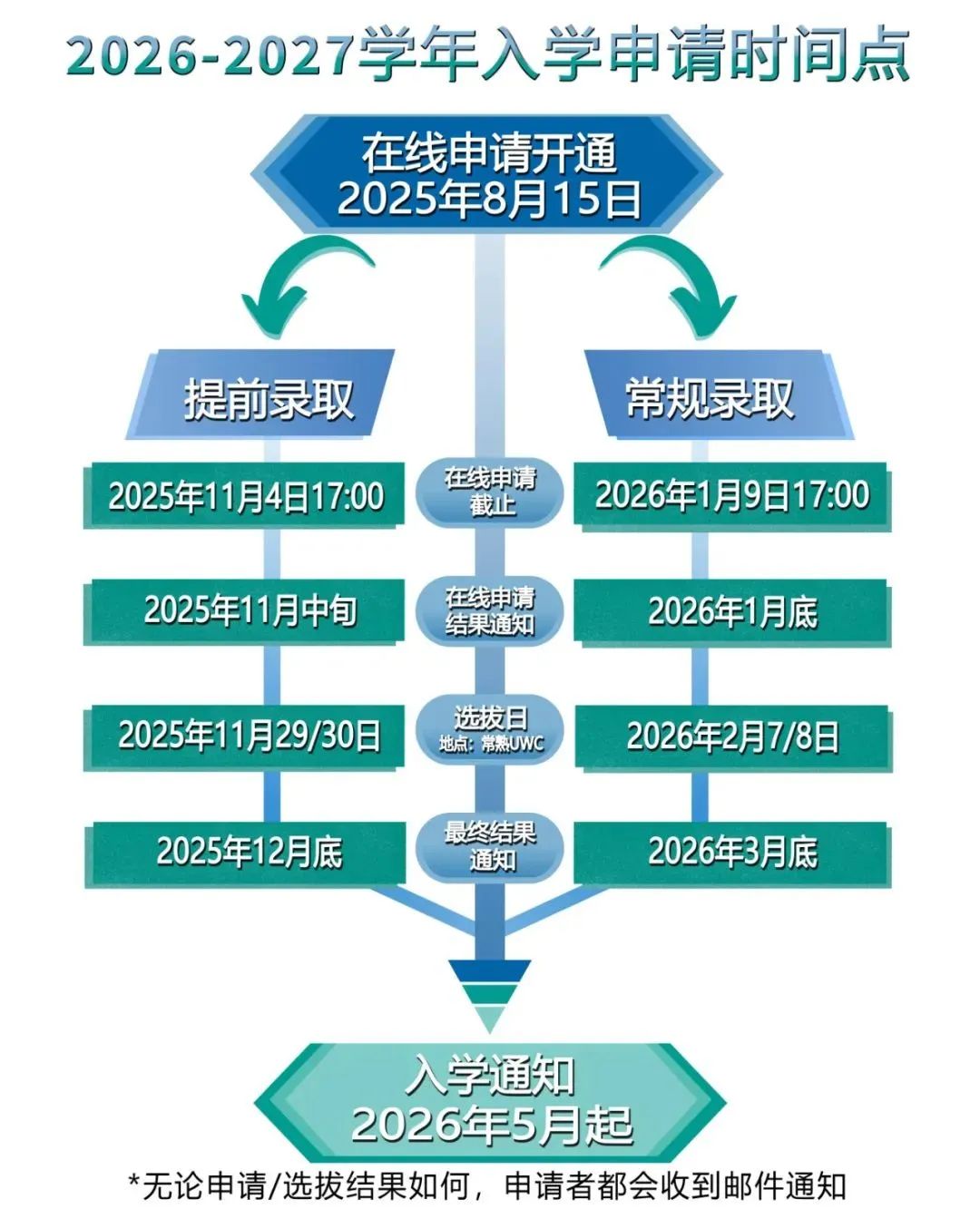 2026年UWC常熟世界联合学院春季招生时间已公布