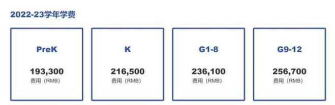 深圳贝赛思国际学校最新简介、学费、课程体系及入学考试内容！