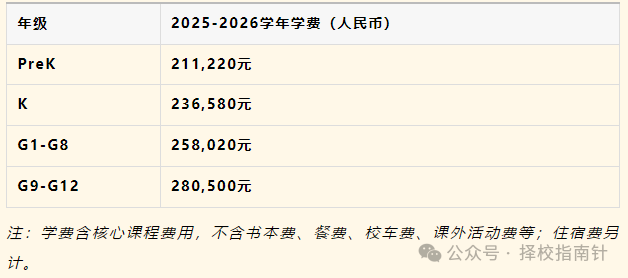 广州贝赛思国际学校招生计划和要求