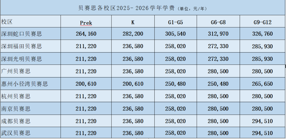 1900个名额开放！广州双语贝赛思招生火热启动