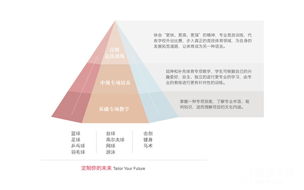 在爱迪，我们这样进行体育教育