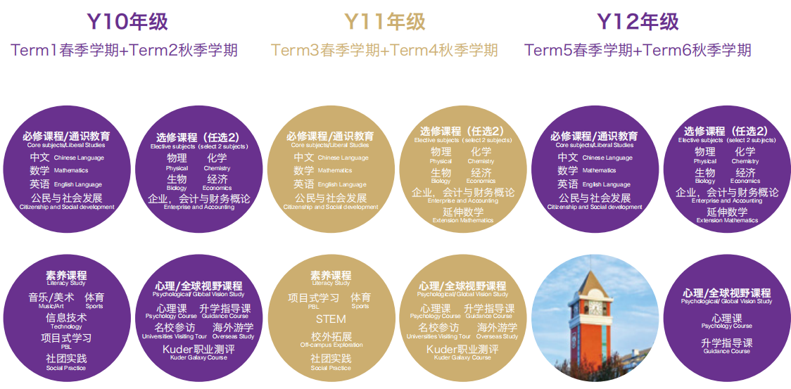 北京爱迪学校香港高中2024年招生简章！