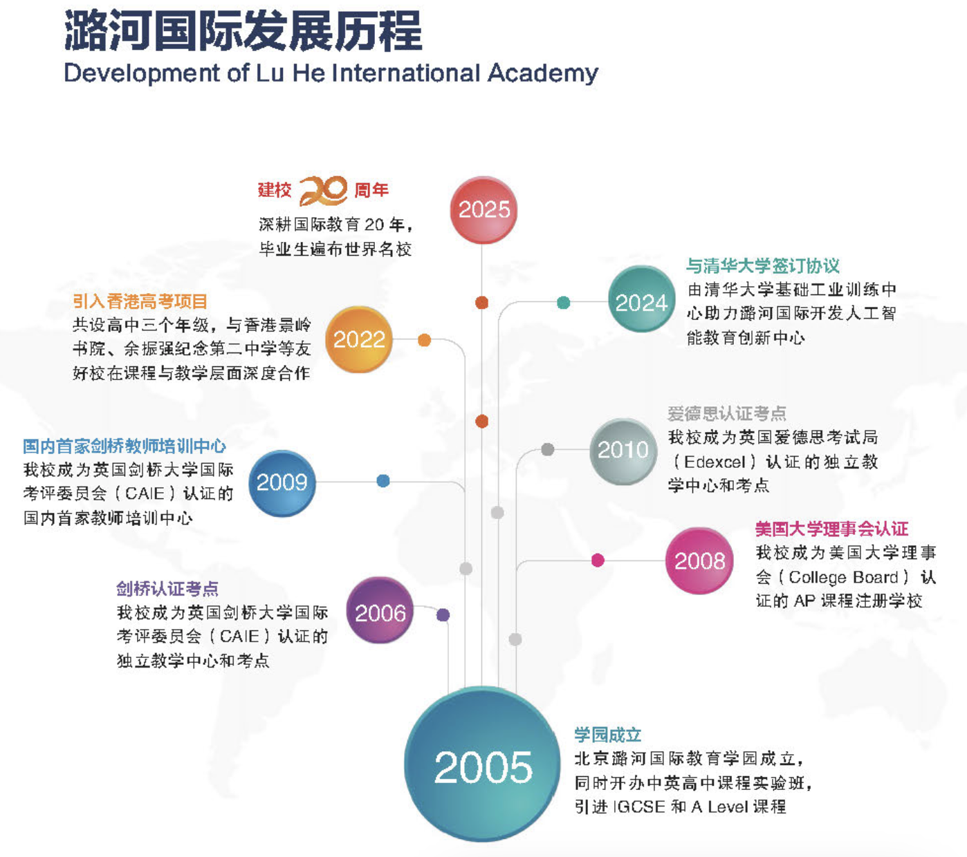 北京潞河国际教育学园教学成果