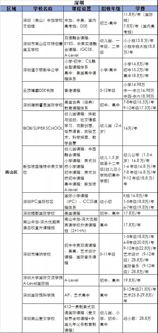 北京市朝阳区北外附校双语学校?2021-2022年度春季招生启动