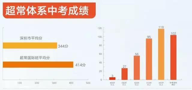  深圳市福景外国语学校2021春季考试