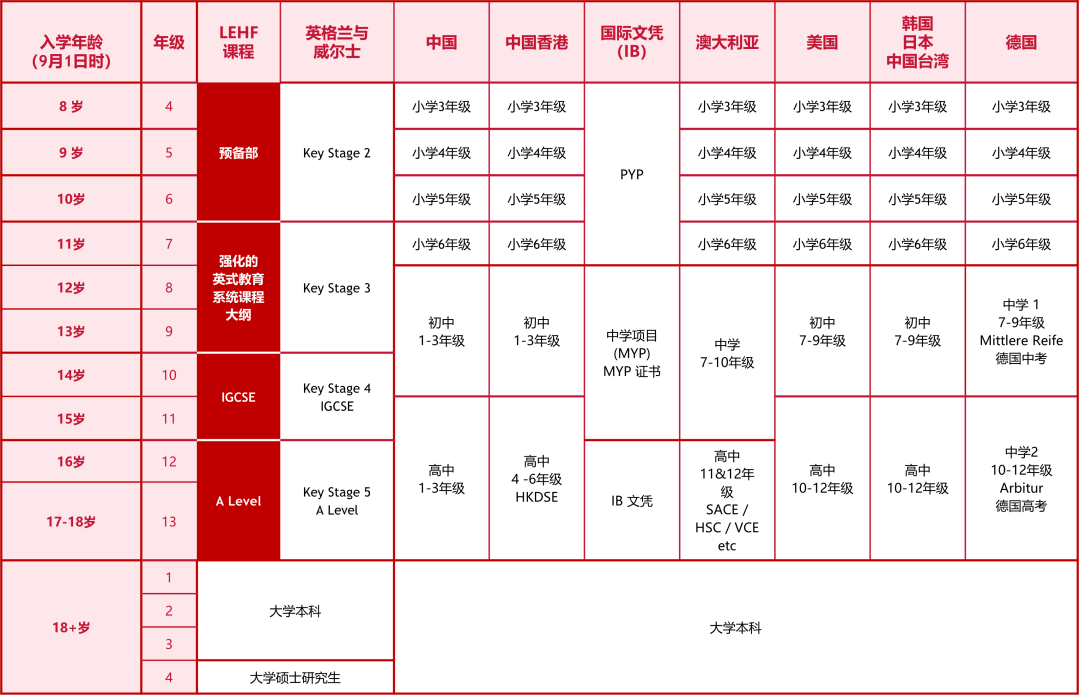 佛山市霍利斯国际学校2023年招生入学申请