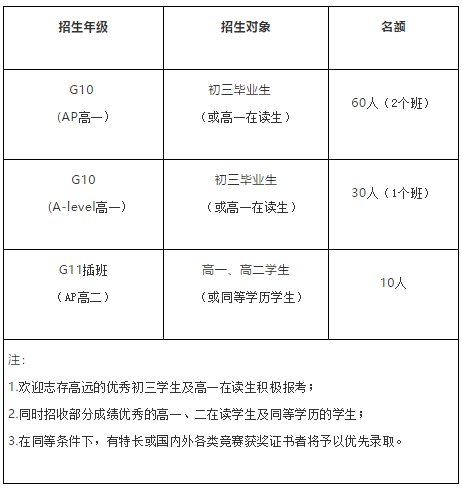 广东华侨中学国际课程学费一年多少？