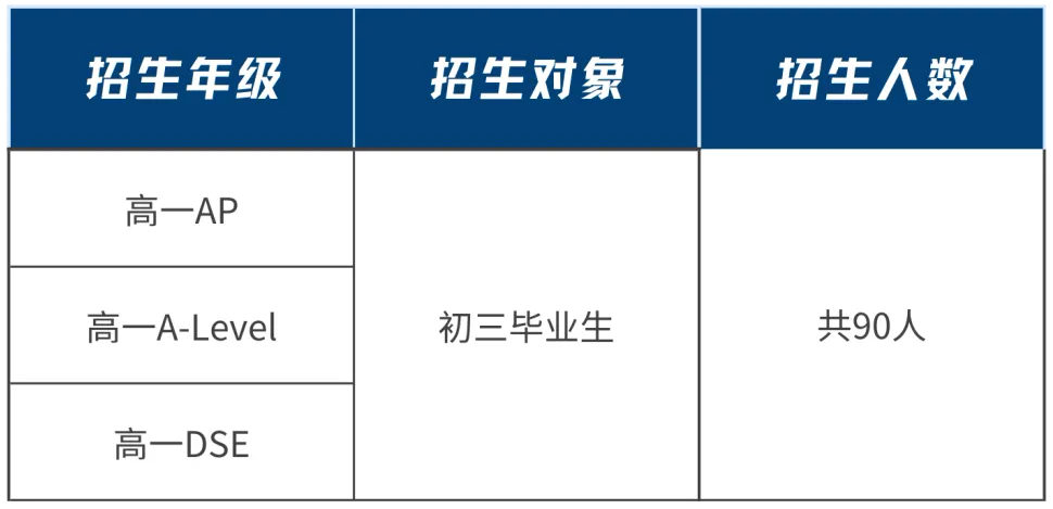 广东华侨中学2025年招生简章！