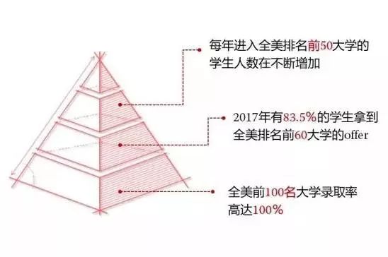 美国诺科学校上海分校怎么样？
