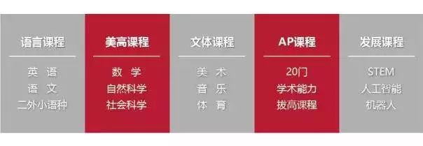 美国诺科学校上海分校怎么样？