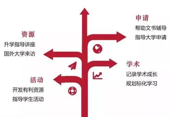 美国诺科学校上海分校怎么样？