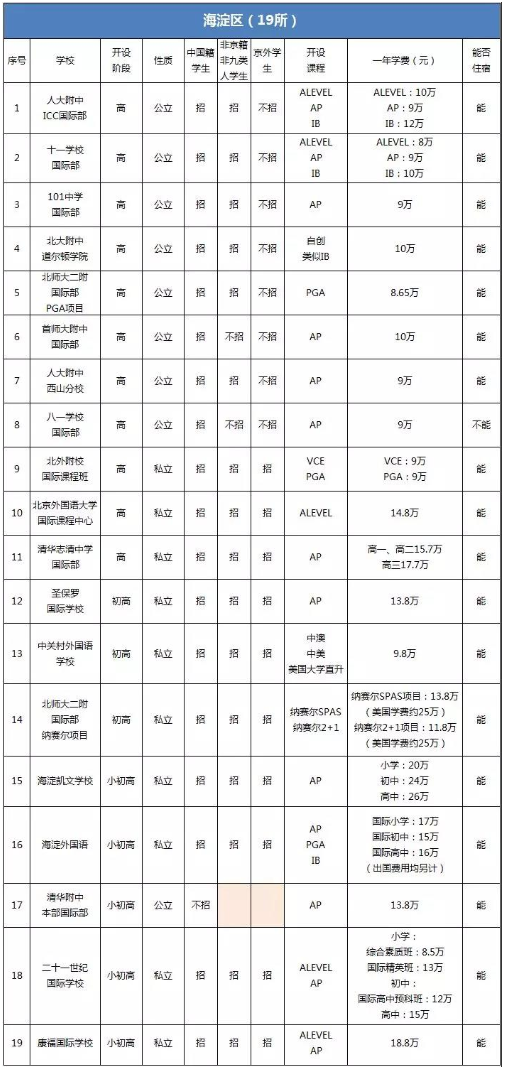 FireShot Capture 5 - 海淀区国际学校有哪些？哪些招生非京籍学生？-_ - http___www.yu