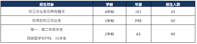 上?？魄叛г?020招生简章