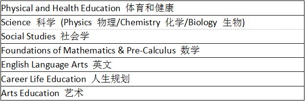 枫叶国际书院高中部怎么样？开设什么样的课程？