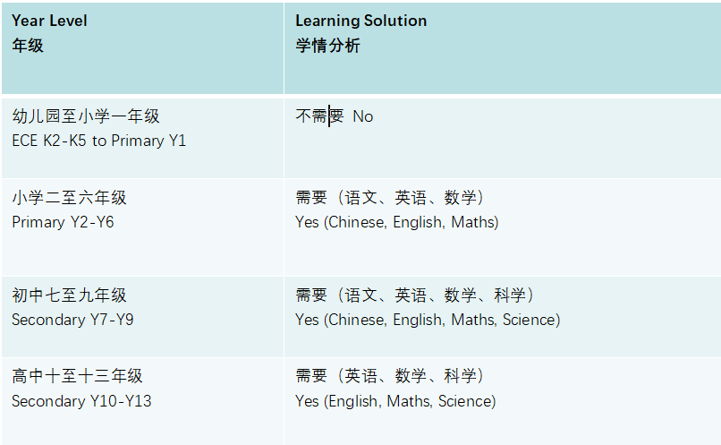 广州耀华国际学校2021年入学流程详情，六大步骤!