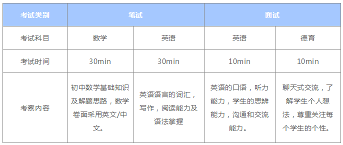上?？ǖ戏蜓?021年秋季招生简章
