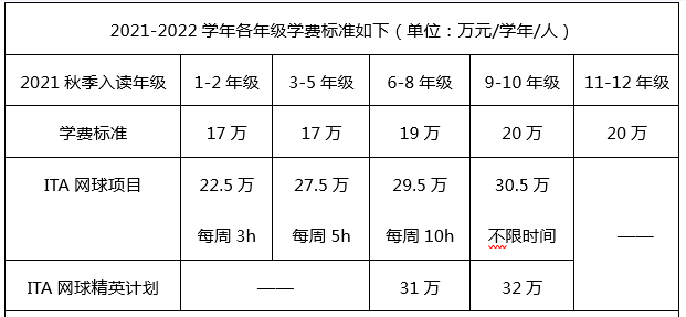 清华附中国际学校怎么样？