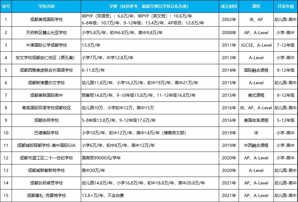 2021年成都国际学校有哪些？成都34所国际学校学费一览表