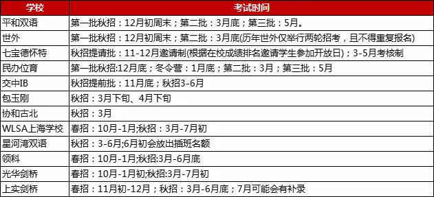 包玉刚、WLSA等提前开启2022招生季!这份备考指南，请查收