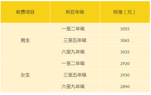 2022年上海浦东新区民办惠立学校学费多少？