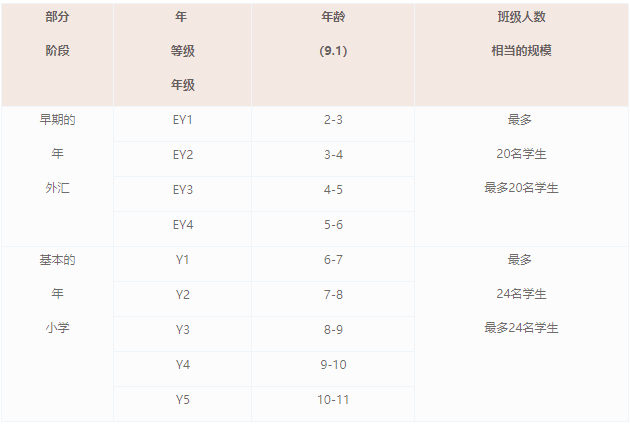 2022-2023爱莎天河学校招生简章