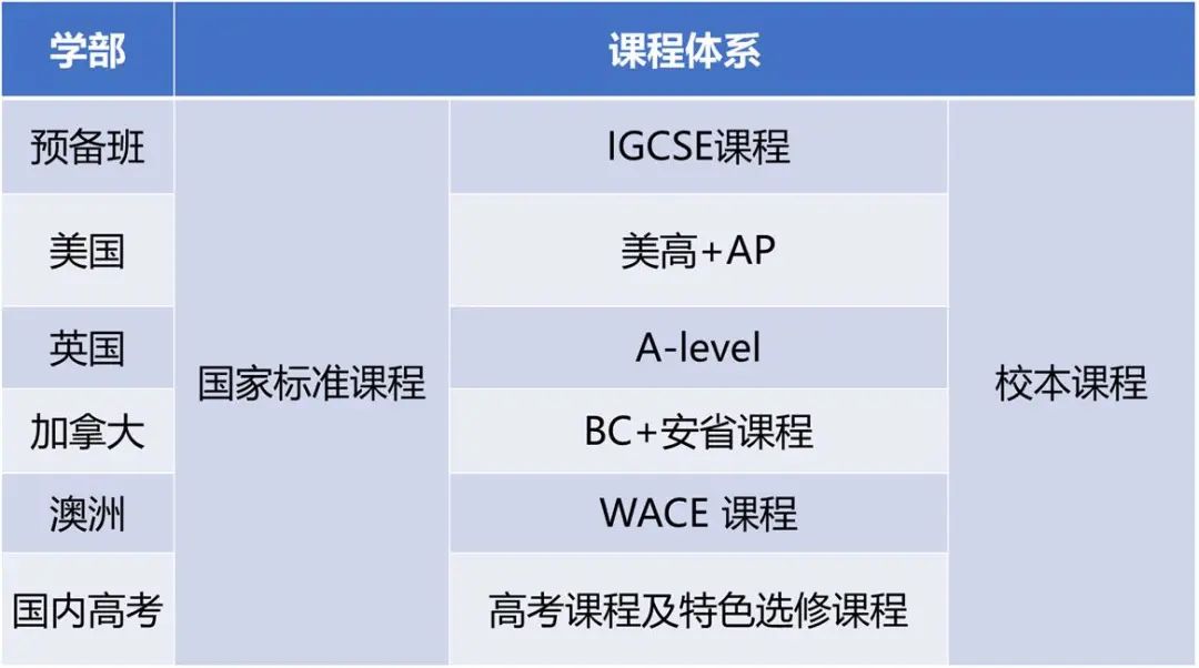 北京市朝阳区北外同文外国语学校2023年春招人数