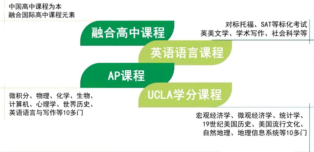 宋庆龄学校中国部高中2023招生开放