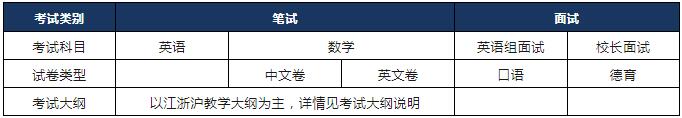2023年上?？魄殴恃Ｈ胙б笥心男?></div>
		<div   id=