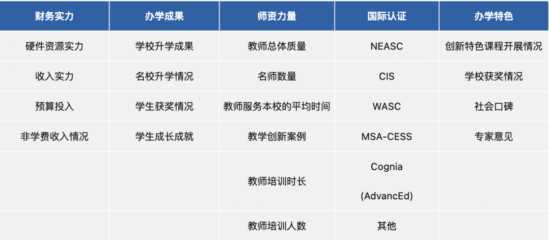 2023福布斯国际学校百强榜单公布！