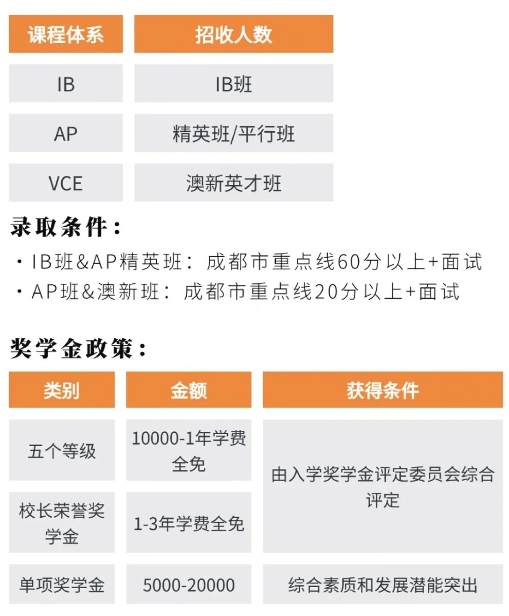 成都国际部2024年入学要求，成都国际学校择校指南