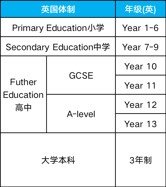 苏州国际学校三年制和四年制的区别是什么？