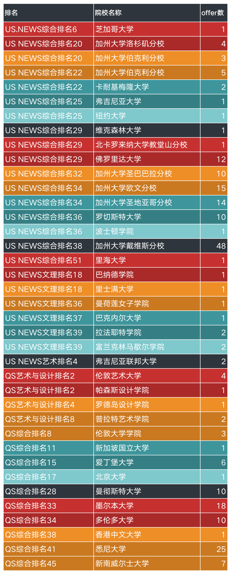 瑞安中学国际部2024年招生简章！学费8.8万一年！