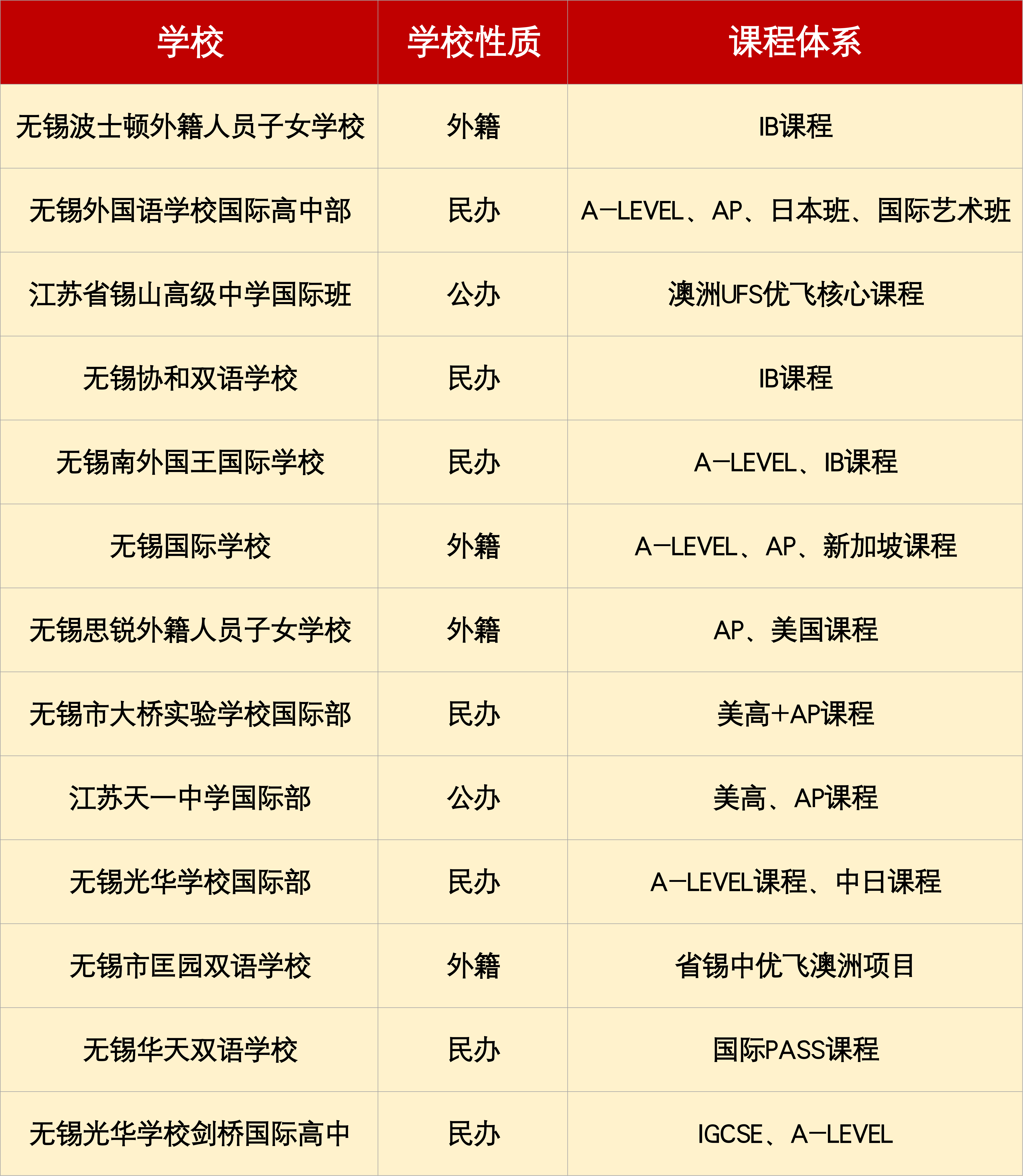 无锡热门国际学校有哪些？