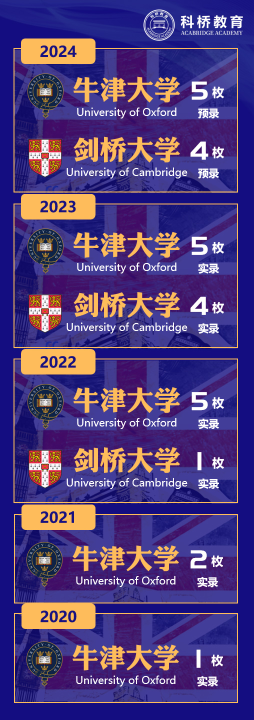 上?？魄殴恃?024年秋季入学考试报名中！