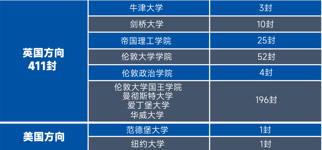 2024择校必看！上海5所热门国际学校推荐?。?></div>
		<div   id=