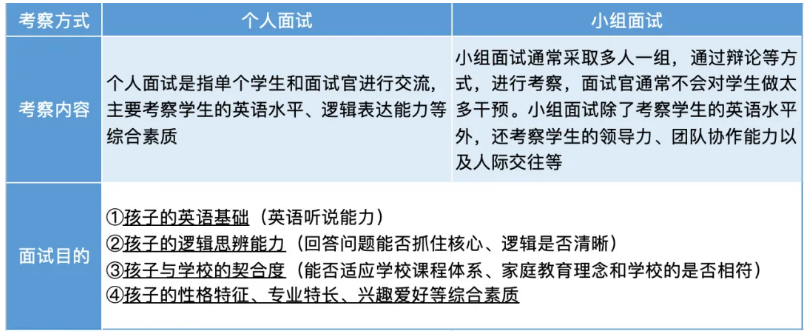 上海国际学校面试超全攻略！