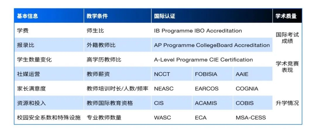 “2024福布斯中国·国际化学校年度评选”结果正式发布