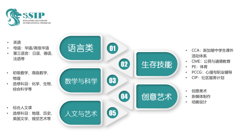 新加坡SSIP杭州学校2024年招生简章！