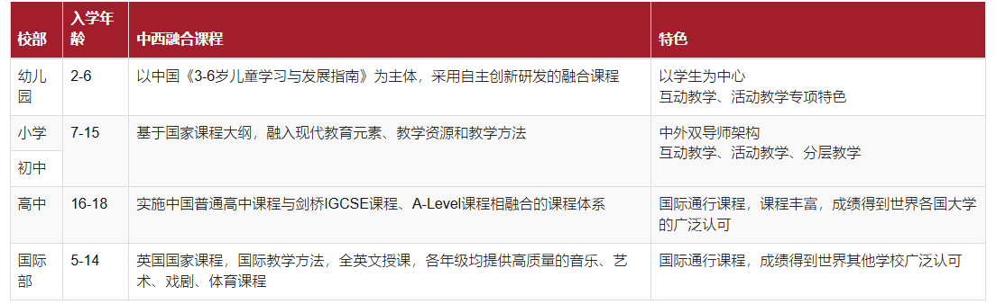 杭州狄邦文理学校课程介绍（幼儿园、小学和初中、高中部）