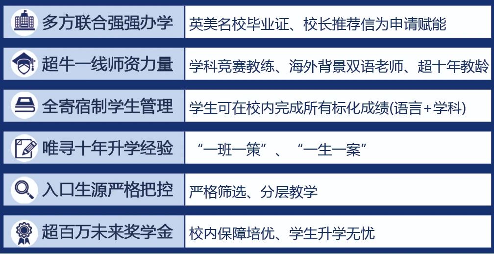 上海光谷未来学校课程设置有何优势？