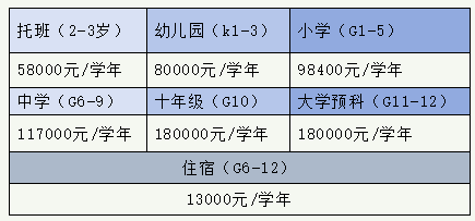 2025苏州30所热门民办学校学费汇总！