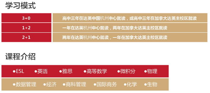 杭州加拿大达英国际学院2025年招生简章！