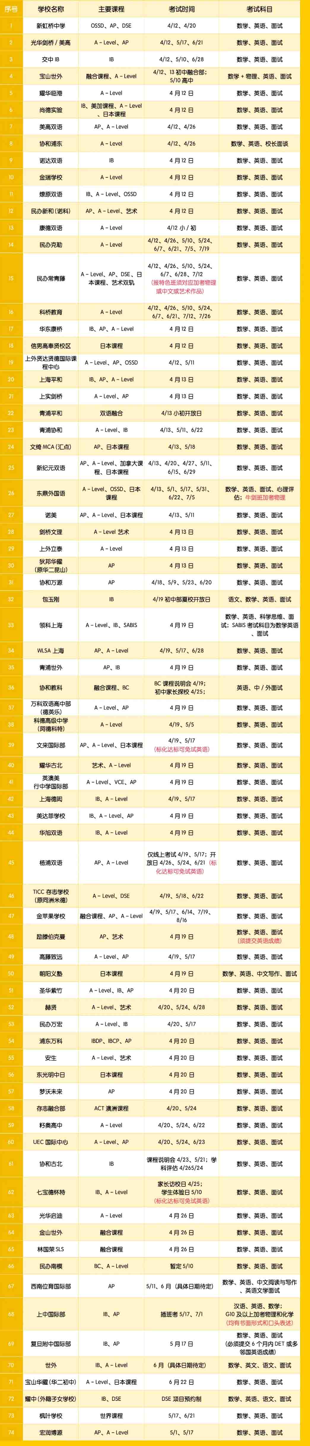2025年上海国际学校秋招信息汇总