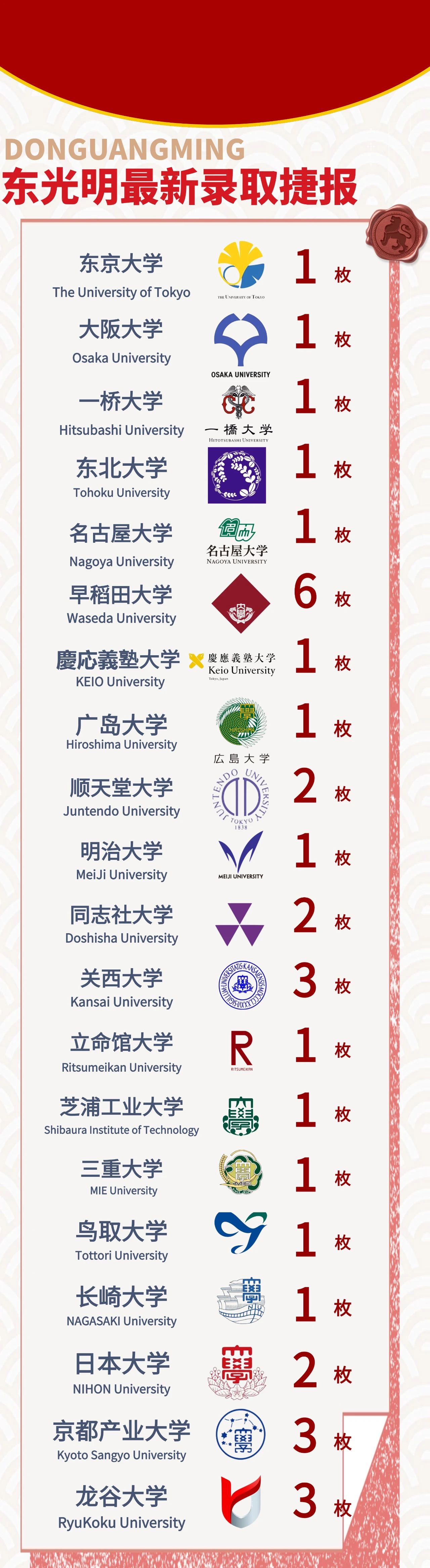 2025年上海东光明中日国际高中秋季招生简章！