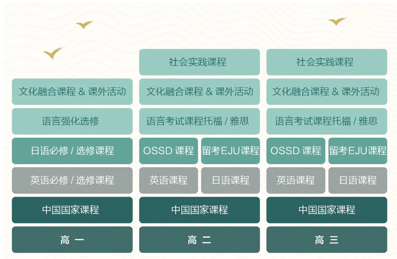 苏州中学相城国际书院中日班2025年招生简章！
