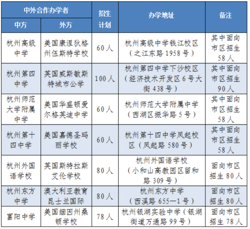 5月24日杭州公办国际部秋招开考！