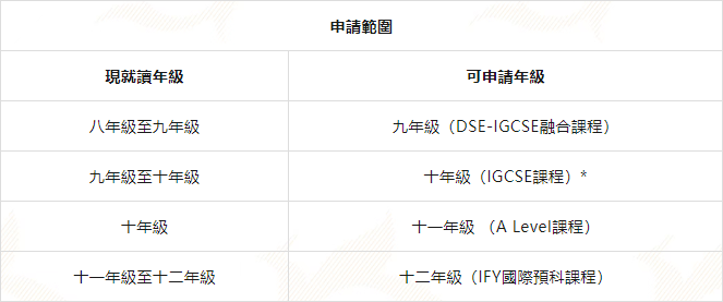香港培侨书院龙华信义学校开放2025-2026学年（国际融合课程）插班生入学申请啦！