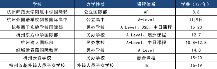西湖区国际教育地图：2025年最值得关注的8所国际学校