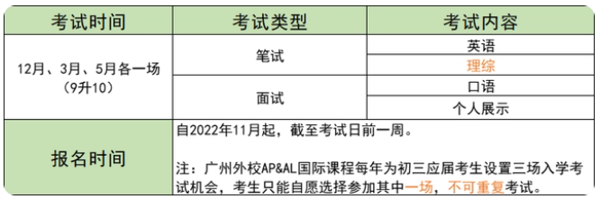 广外外校国际部2023年招生入学考试时间、内容