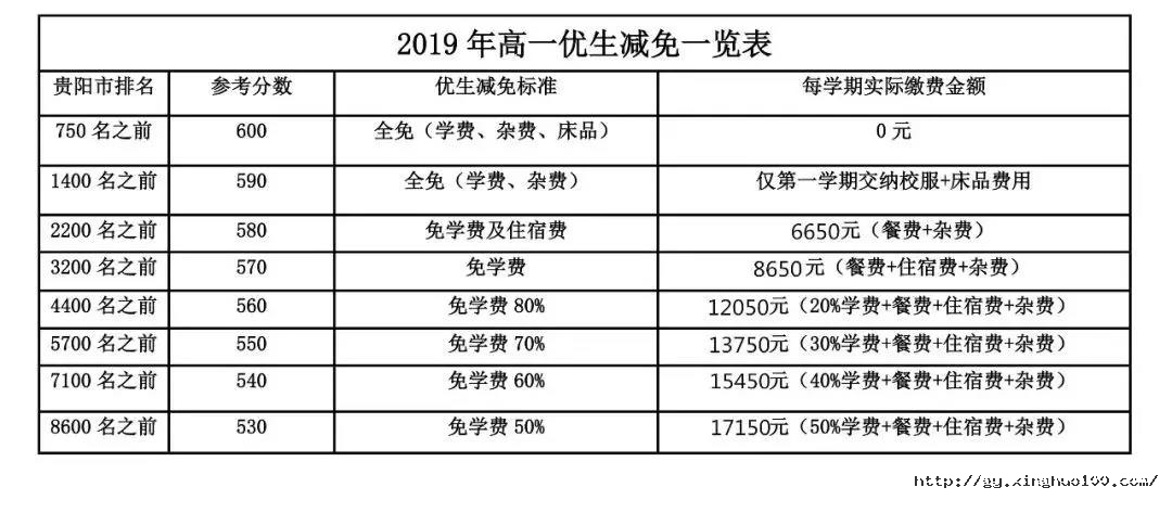 2019年贵阳市为明国际学校招生简章